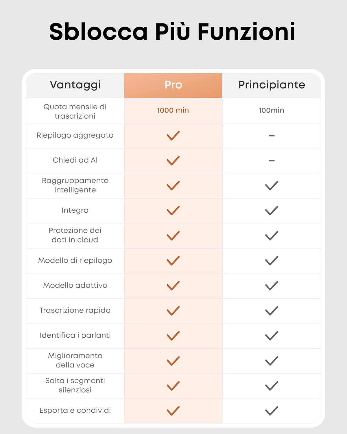 soundcore Work | Registratore vocale AI tascabile