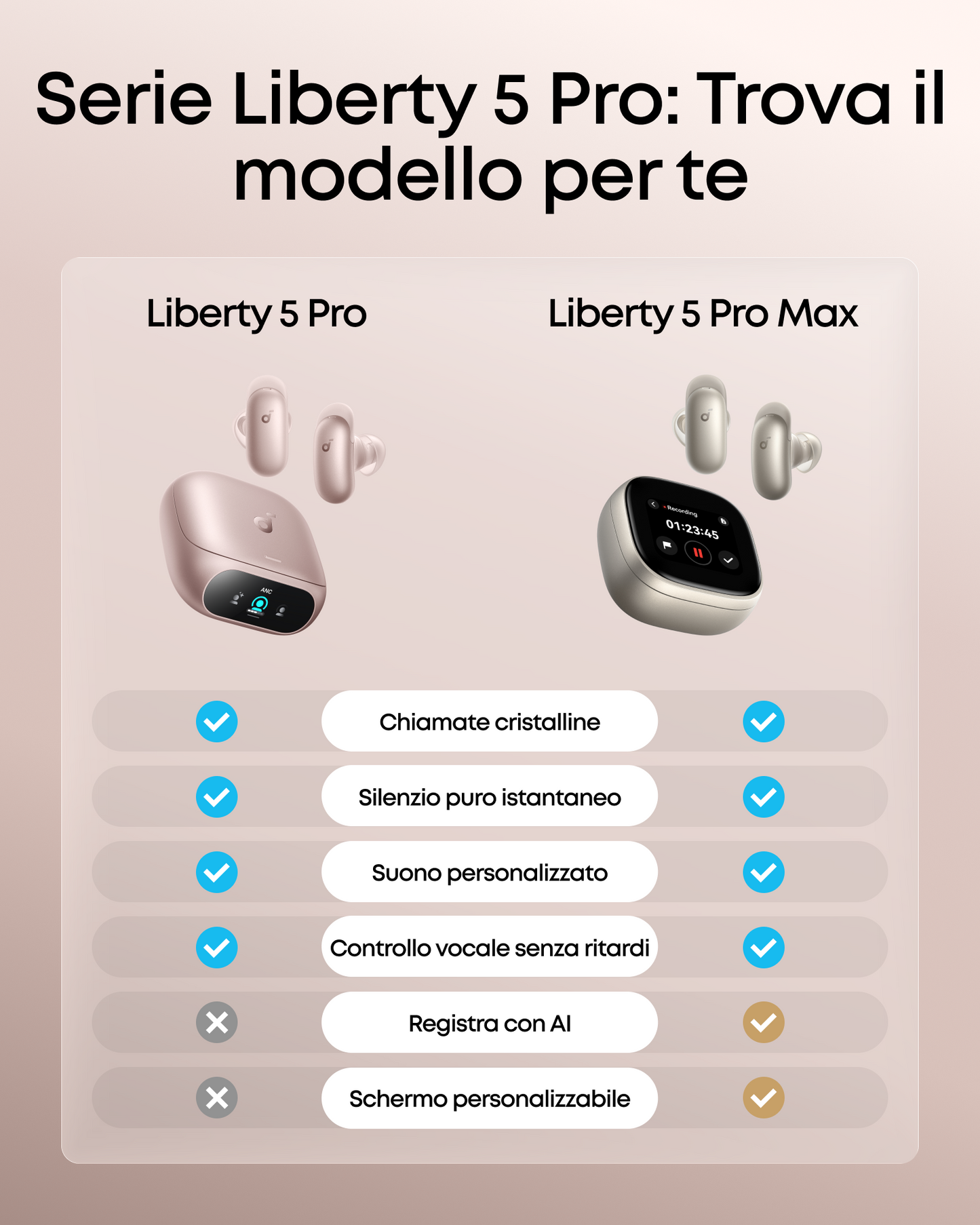 soundcore Liberty 5 Pro | Auricolari con cancellazione del rumore per chiamate nitide