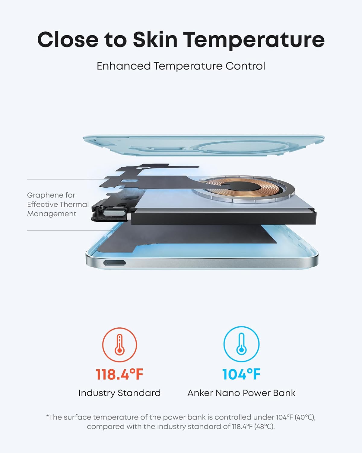 Anker Nano Power Bank (5.000mAh, MagGo, Sottile)