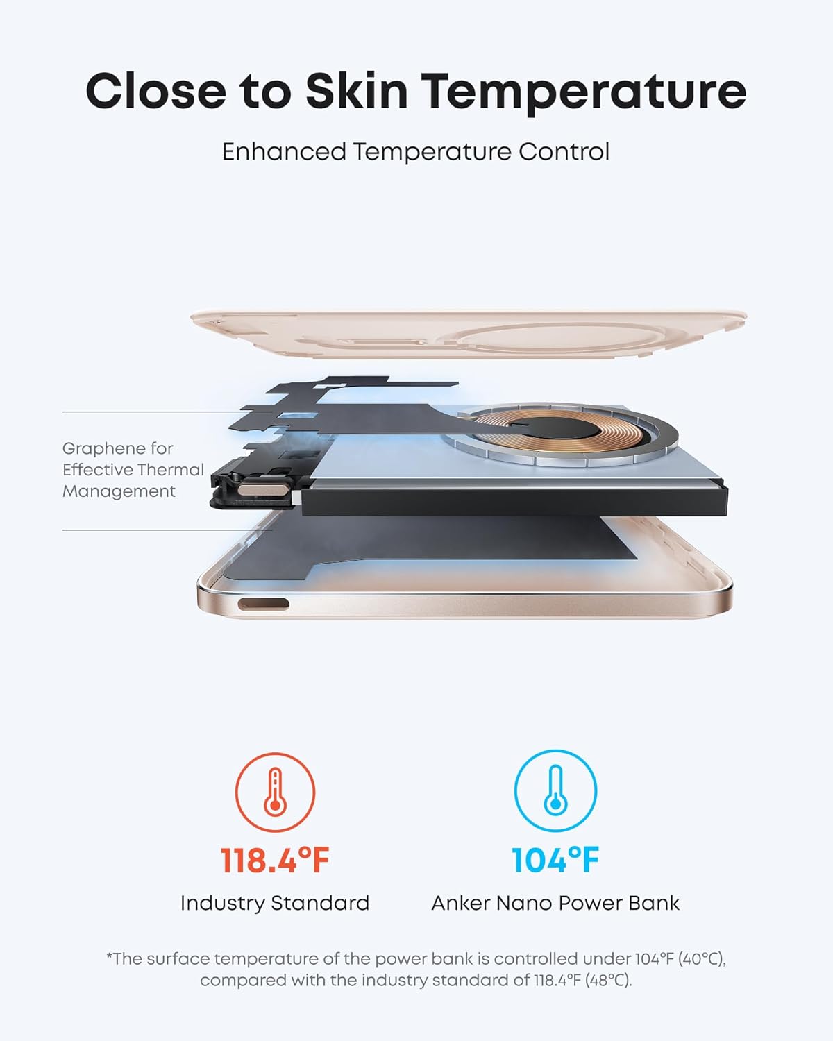 Anker Nano Power Bank (5.000mAh, MagGo, Sottile)