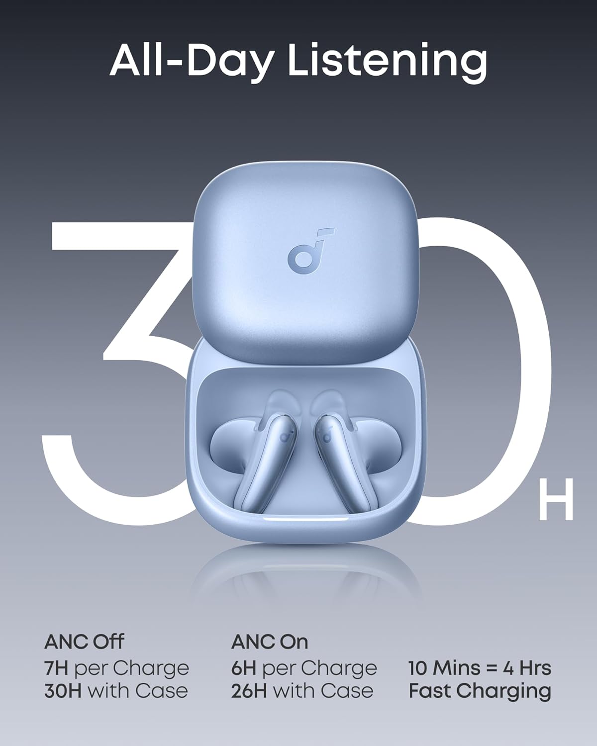 soundcore Liberty Buds | Auricolari Wireless Semi-in-Ear con ANC