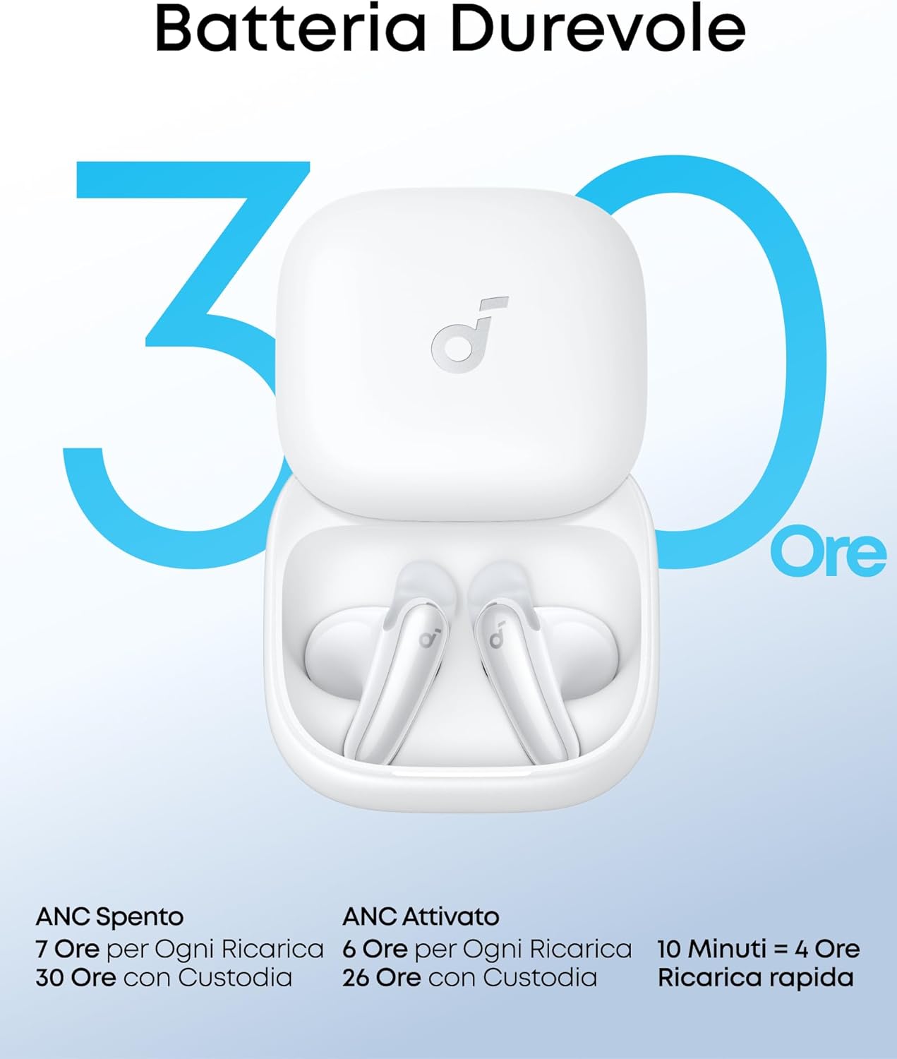 soundcore Liberty Buds | Auricolari Wireless Semi-in-Ear con ANC