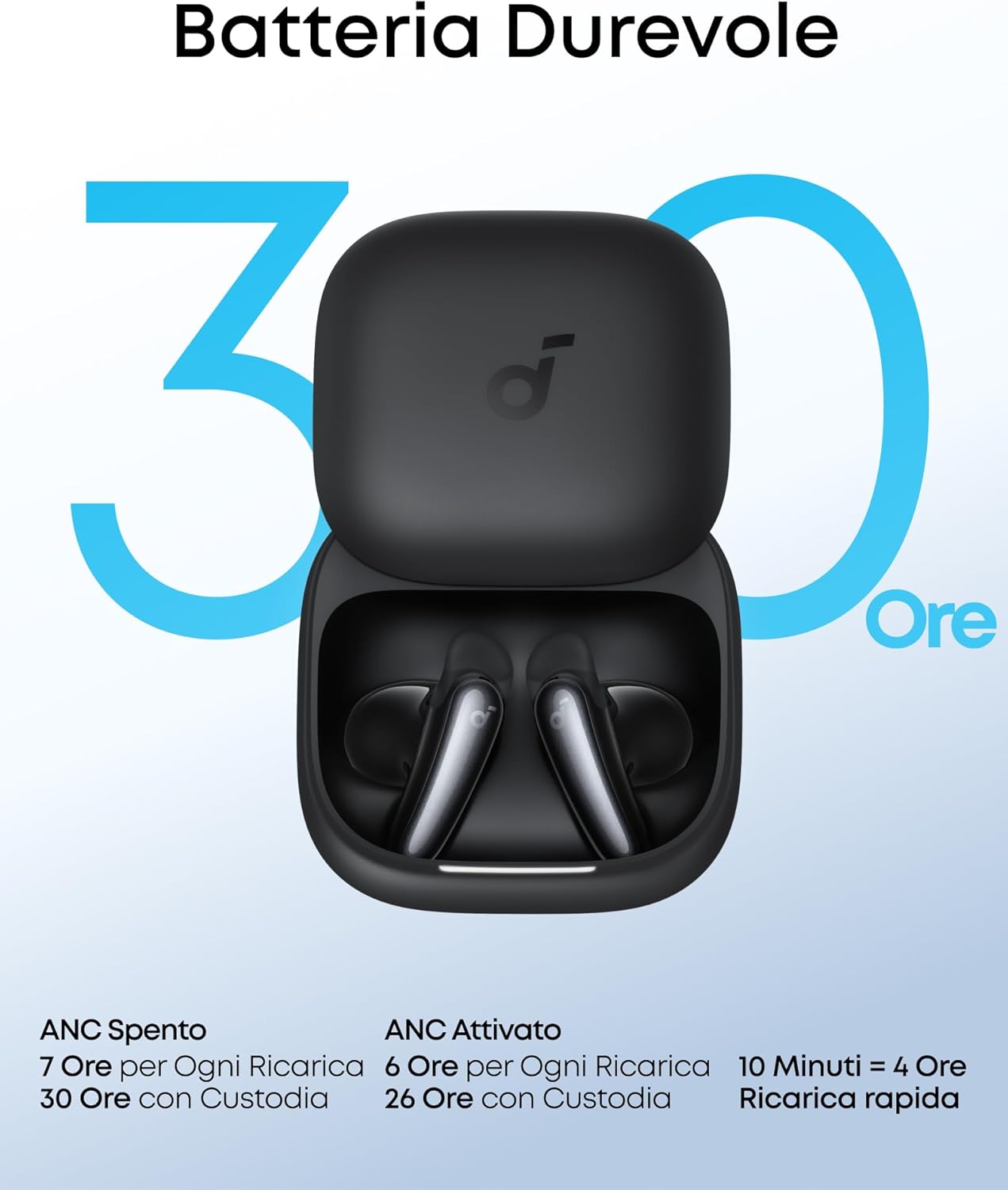soundcore Liberty Buds | Auricolari Wireless Semi-in-Ear con ANC
