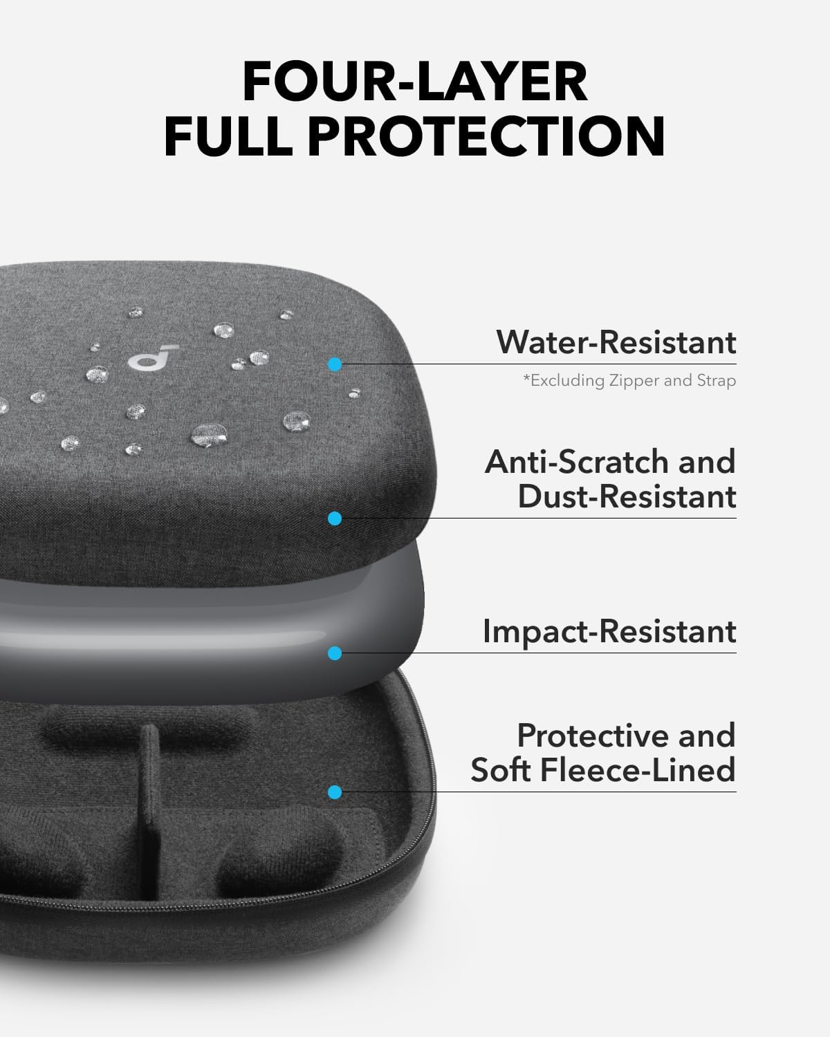 soundcore custodia per cuffie