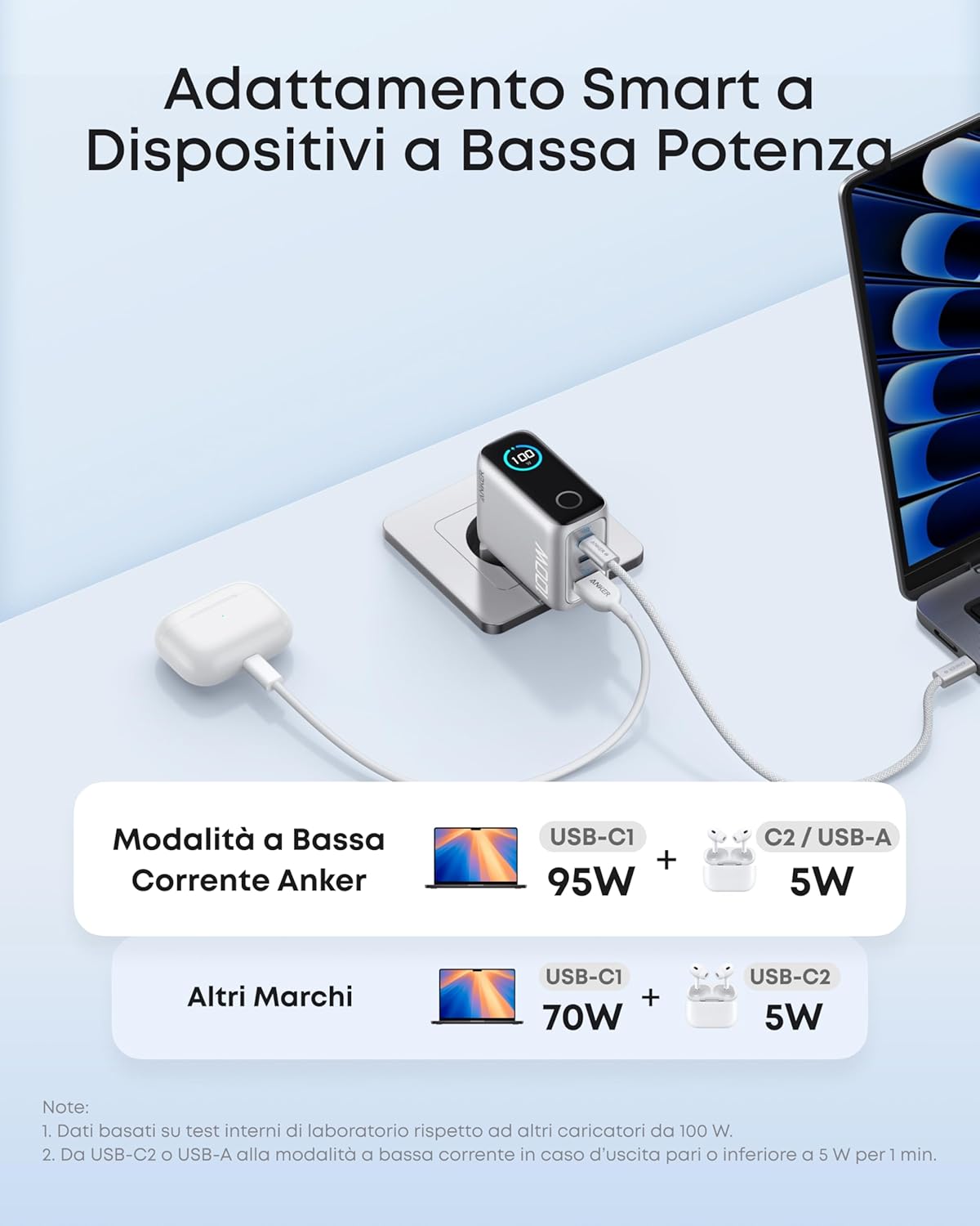 Anker Caricatore (100W, 3 porte, Smart Display)