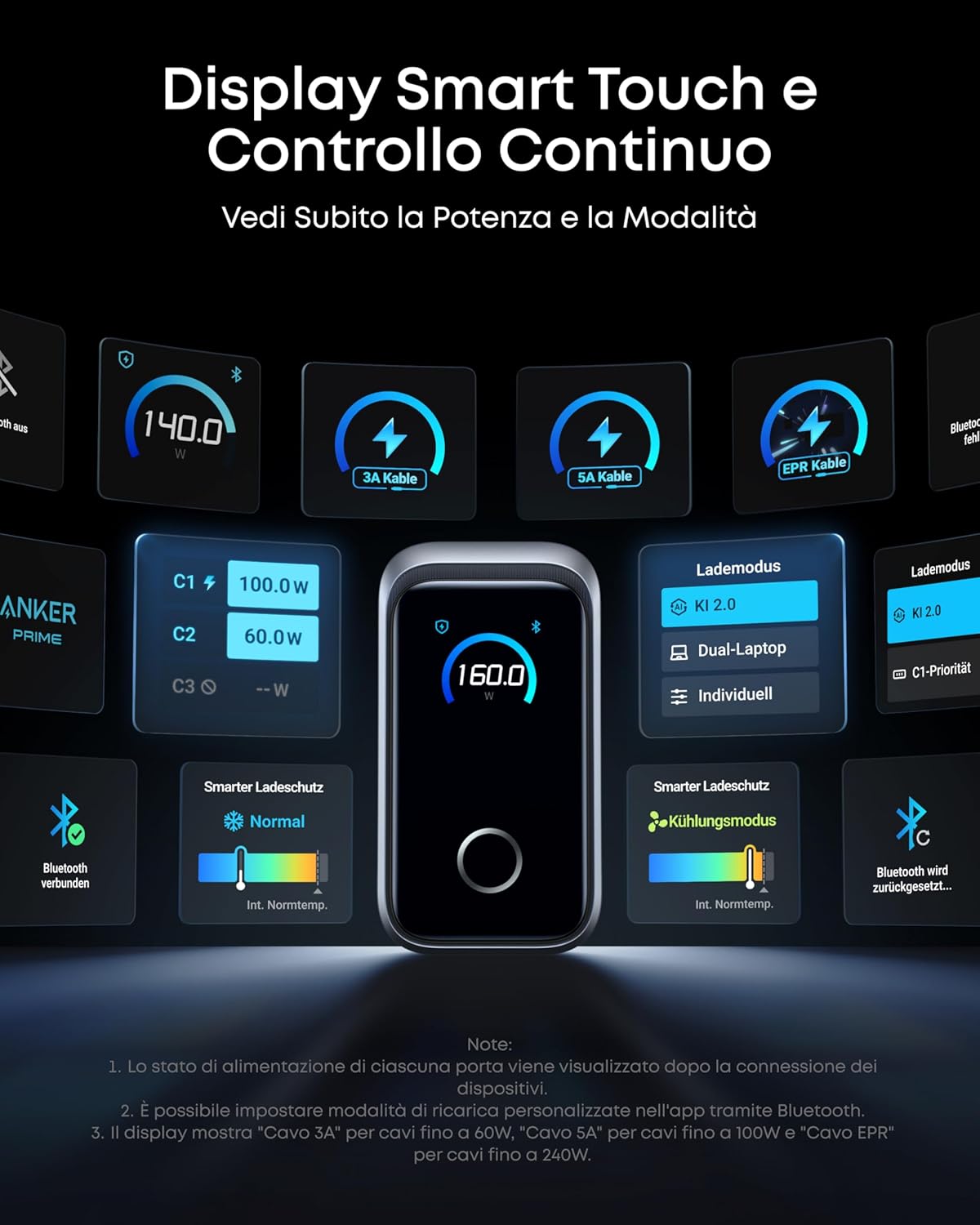 Anker Prime Caricatore (160W, 3 Porte, Display Intelligente)