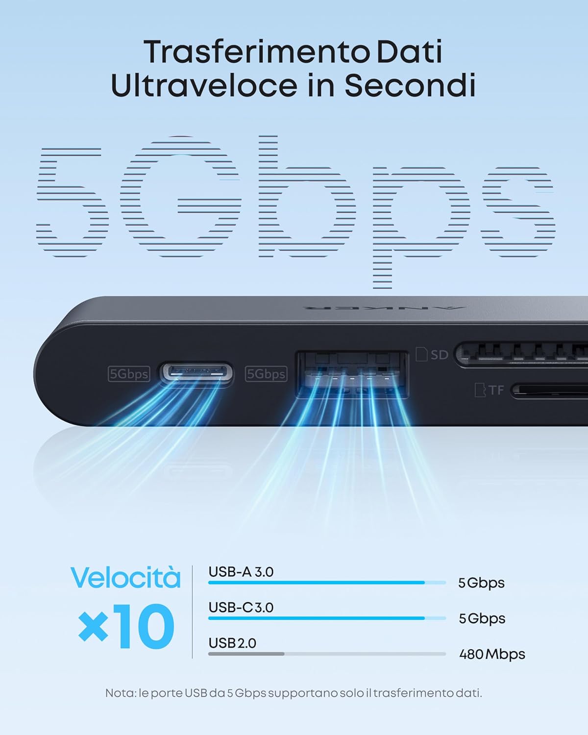 Anker Nano USB-C Hub (6-in-1, 5Gbps)