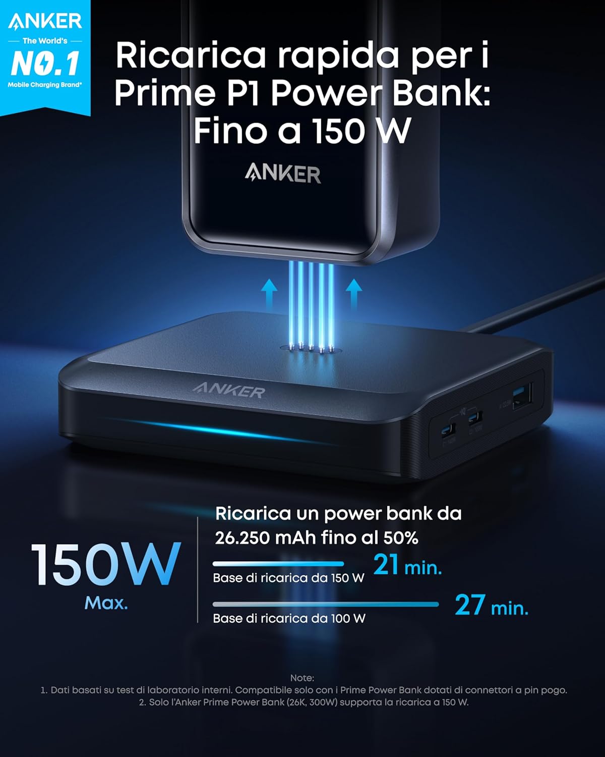 Anker Prime Base di ricarica (150 W, 3 porte)