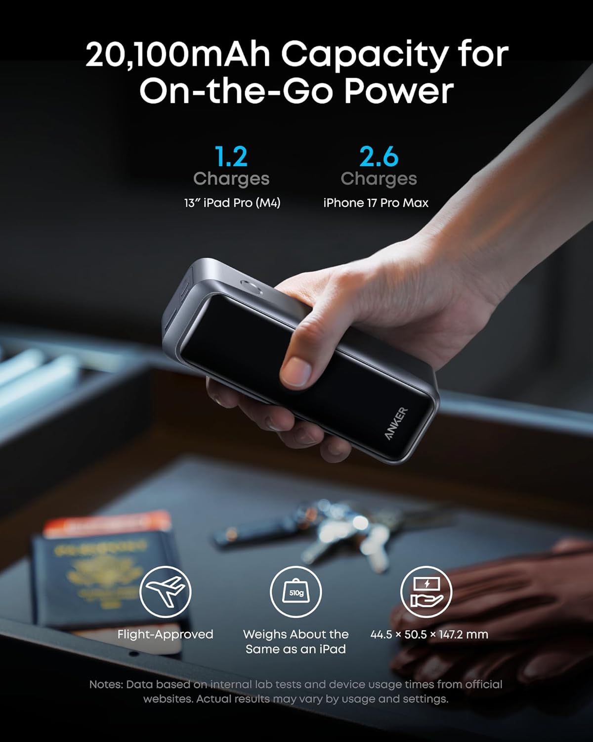 Anker Prime Powerbank  (20K, 220W)