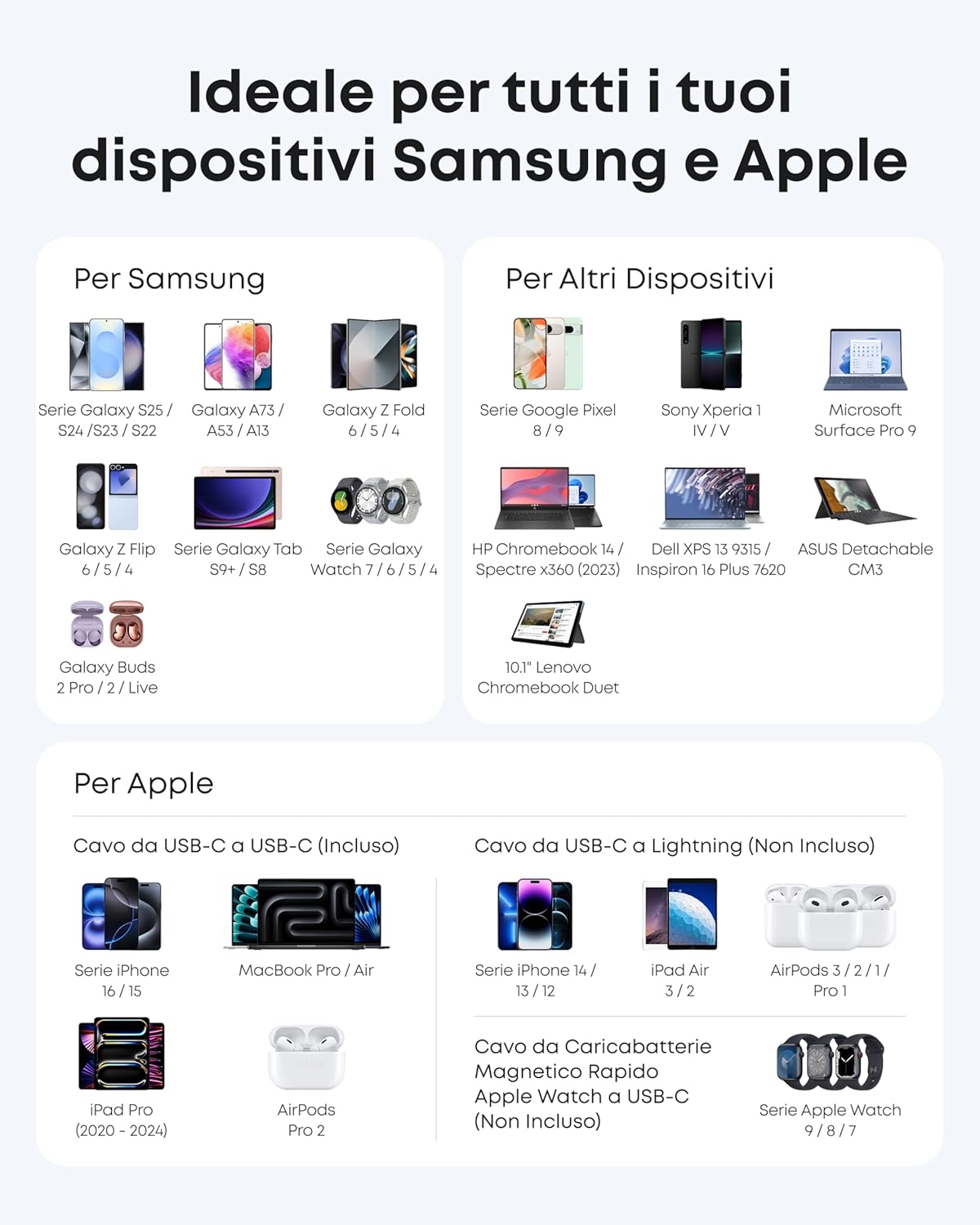 Anker Nano Caricatore (45W, con Cavo USB-C da 180 cm)