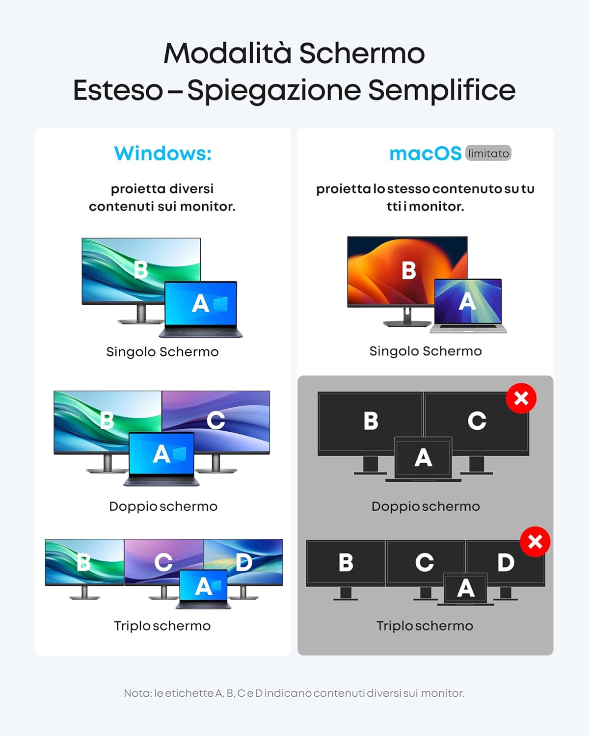 Anker Nano Docking Station (13in1, triplo schermo, hub staccabile)