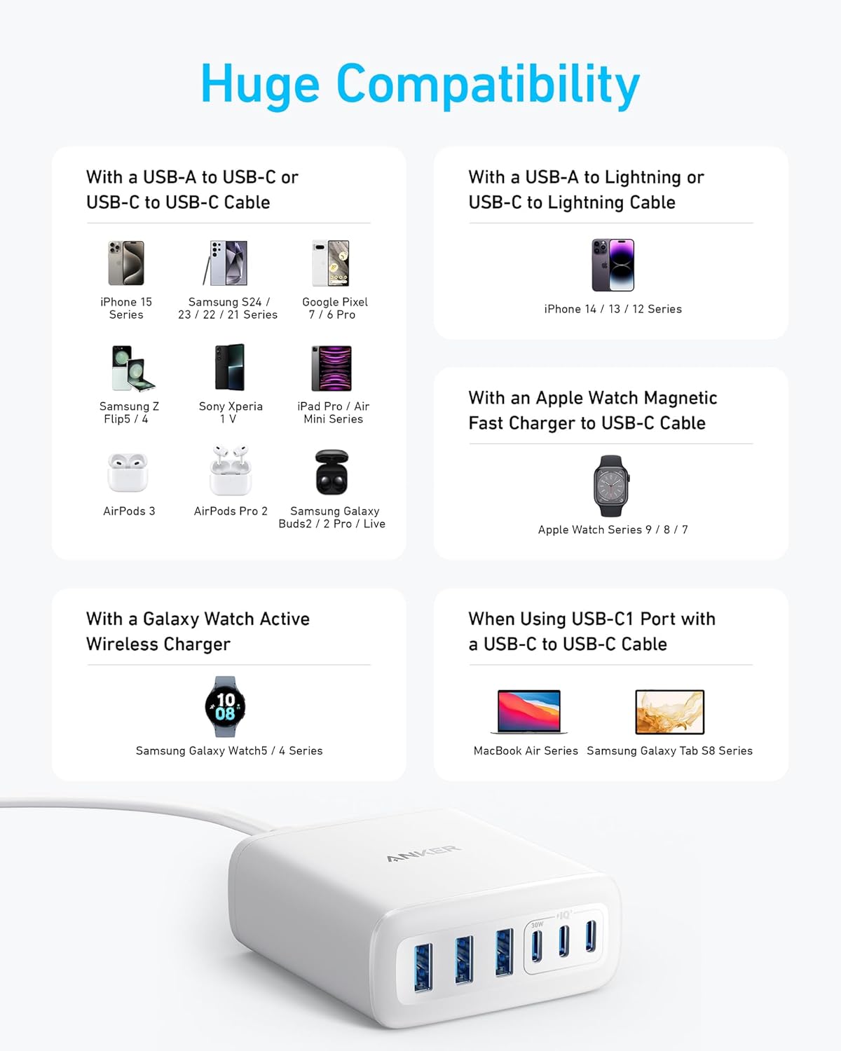 Anker Caricatore (112 W, 6 porte, GaN)