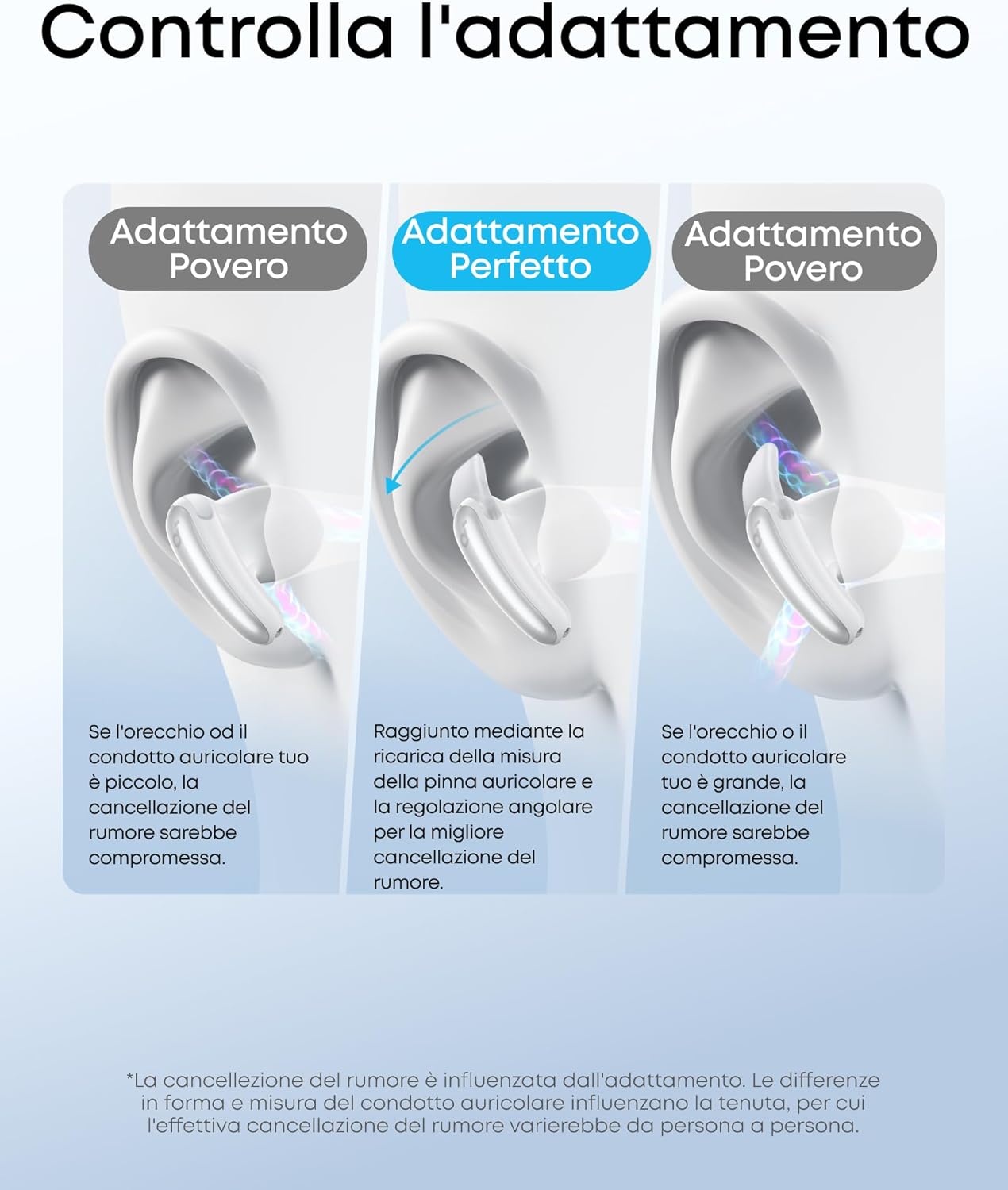 soundcore Liberty Buds | Auricolari Wireless Semi-in-Ear con ANC