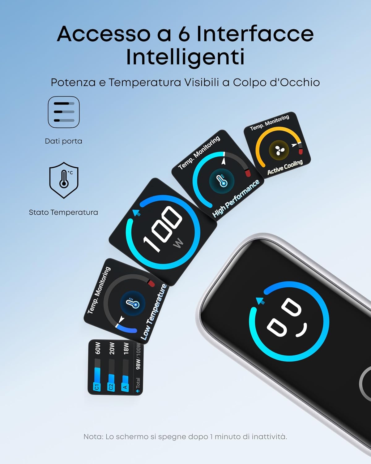 Anker Caricatore (100W, 3 porte, Smart Display)