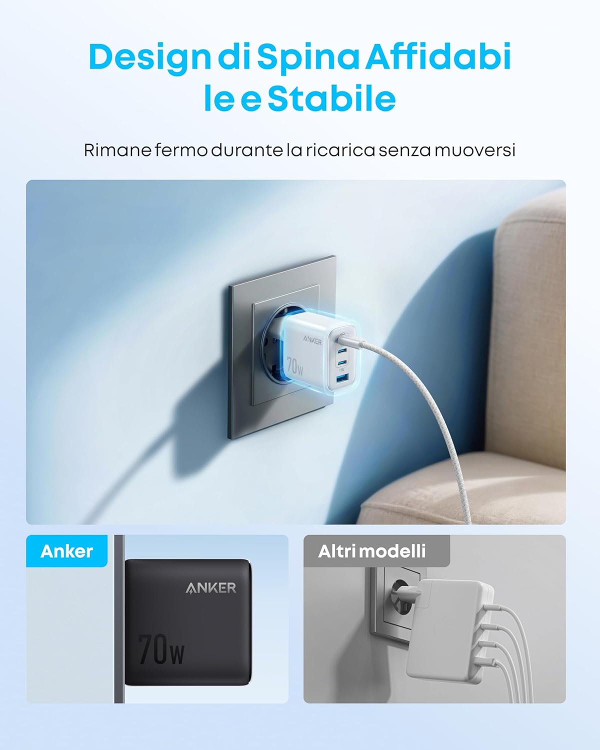 Anker Zolo Caricatore (70 W, 4 porte, PD 3.0)