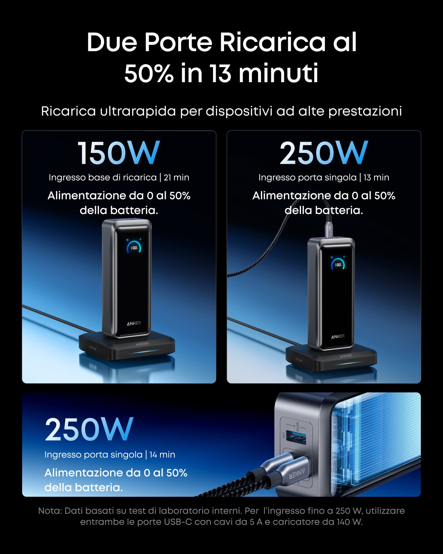 Anker Prime Powerbank  (26K, 300W)