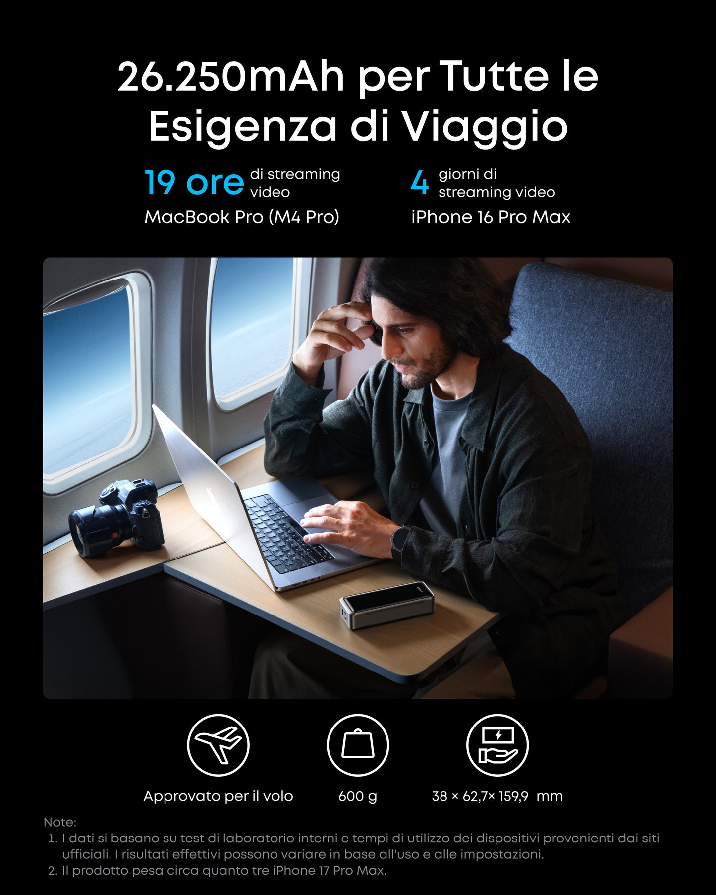 Anker Prime Powerbank  (26K, 300W)