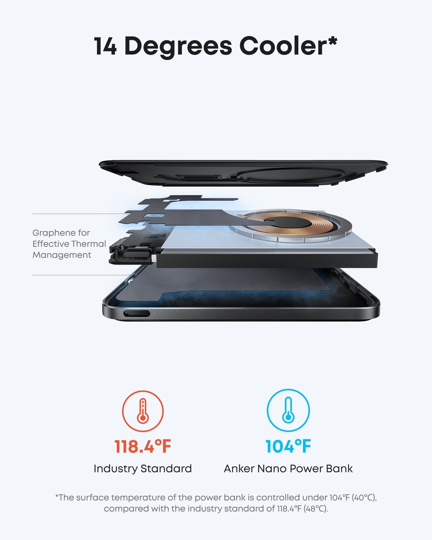 Anker Nano Power Bank (5.000mAh, MagGo, Sottile)