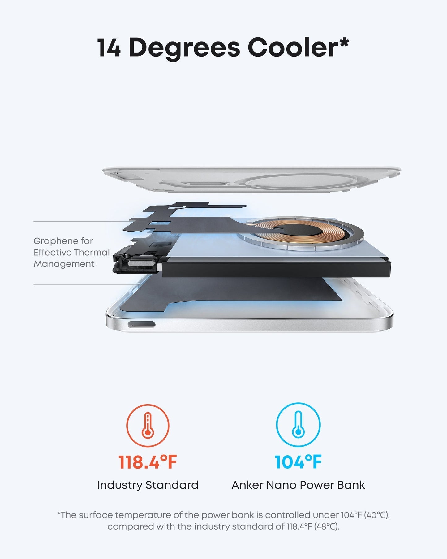 Anker Nano Power Bank (5.000mAh, MagGo, Sottile)