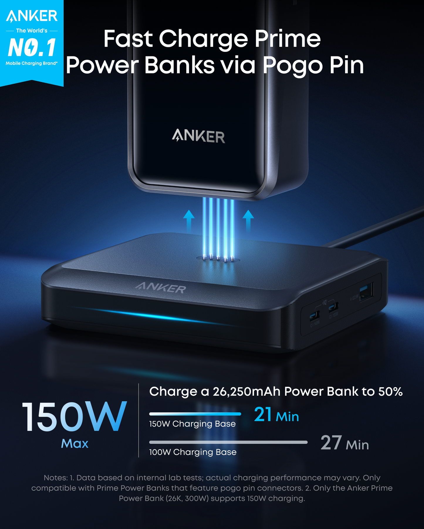 Anker Prime Base di ricarica (150 W, 3 porte)