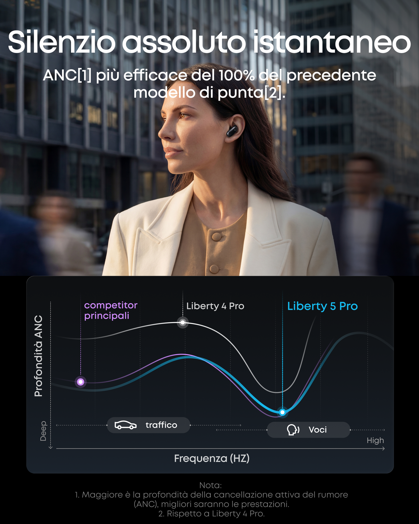 soundcore Liberty 5 Pro | Auricolari con cancellazione del rumore per chiamate nitide