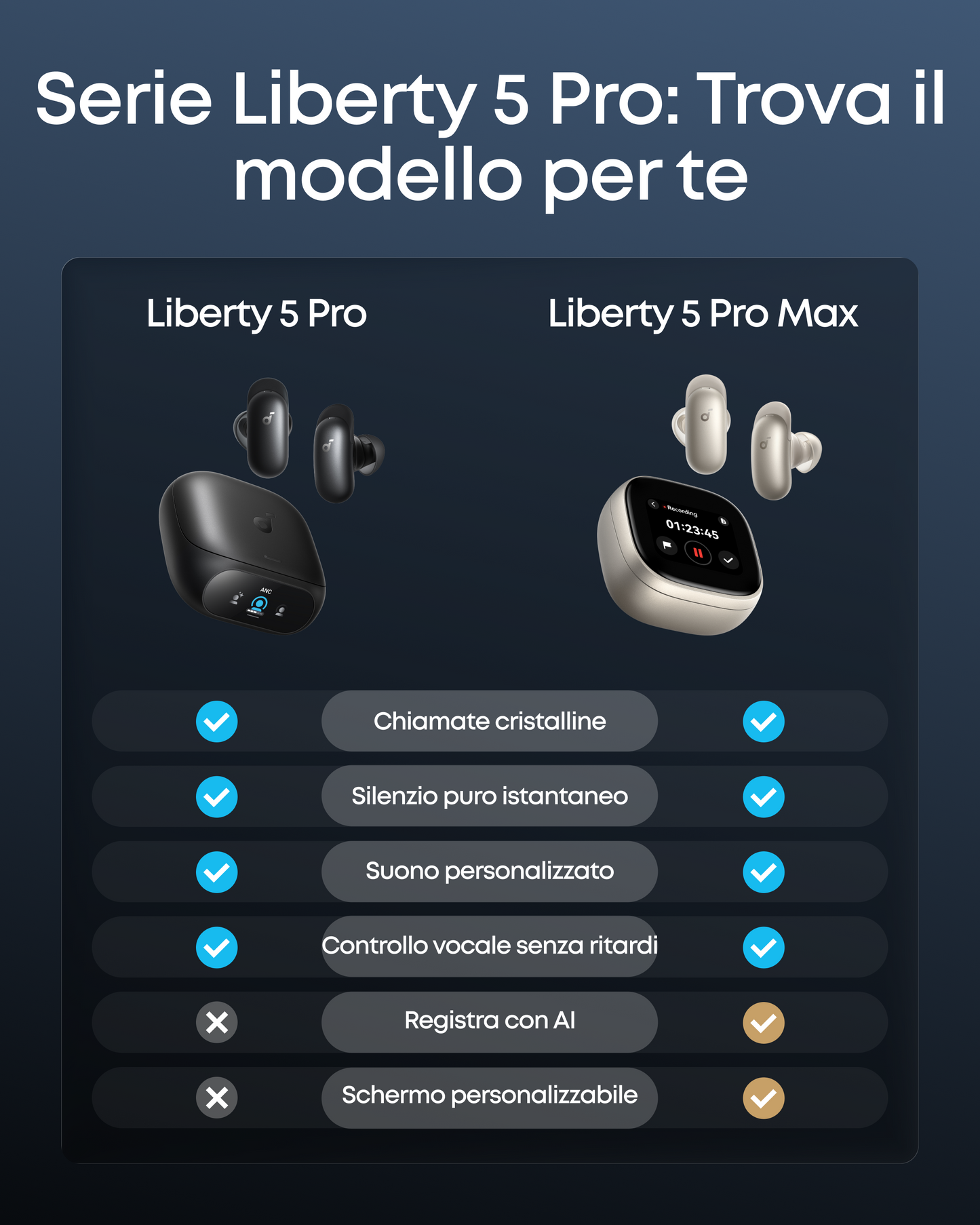 soundcore Liberty 5 Pro | Auricolari con cancellazione del rumore per chiamate nitide