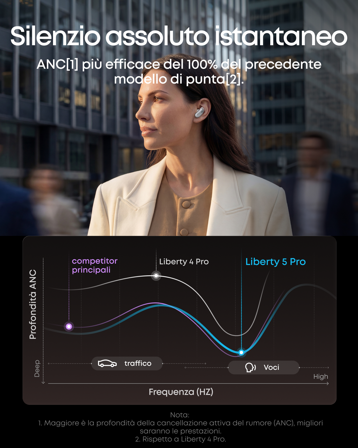 soundcore Liberty 5 Pro | Auricolari con cancellazione del rumore per chiamate nitide