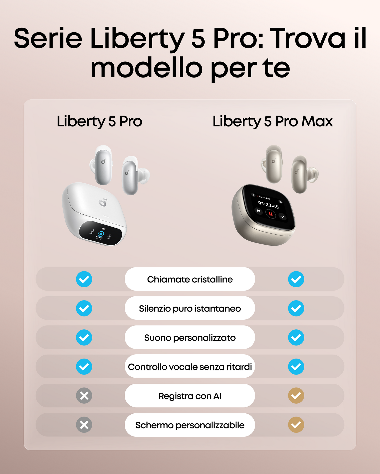 soundcore Liberty 5 Pro | Auricolari con cancellazione del rumore per chiamate nitide