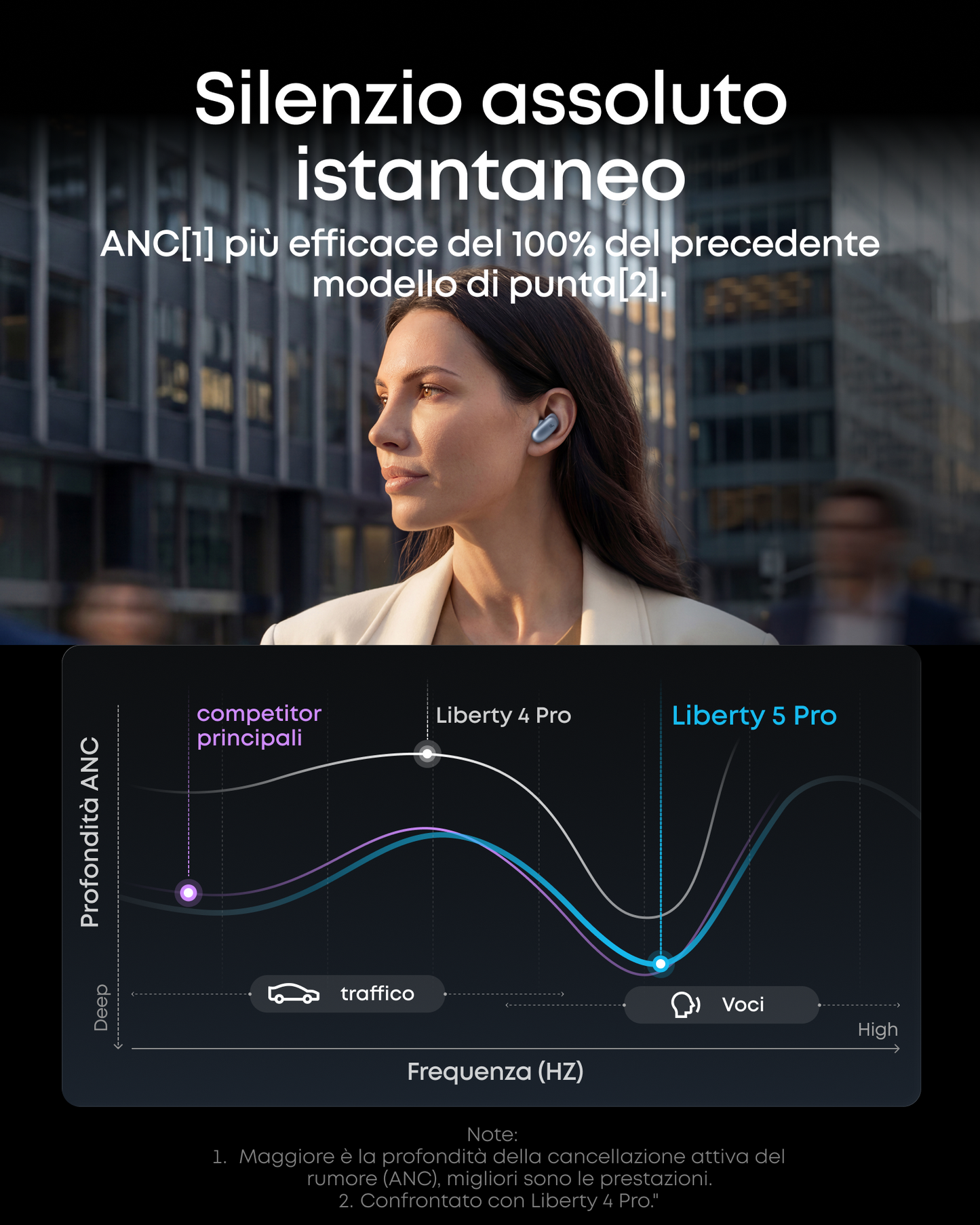 soundcore Liberty 5 Pro | Auricolari con cancellazione del rumore per chiamate nitide