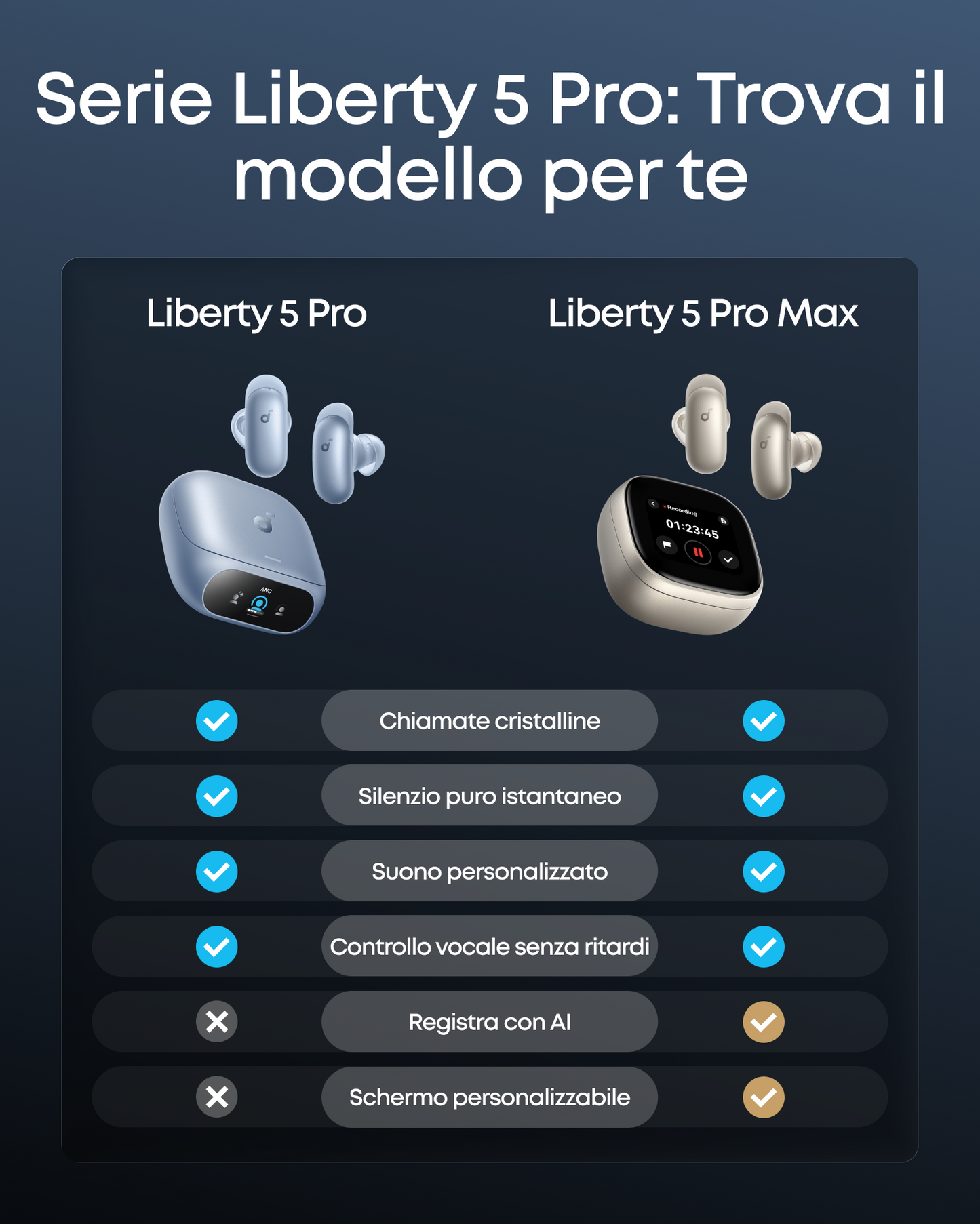 soundcore Liberty 5 Pro | Auricolari con cancellazione del rumore per chiamate nitide