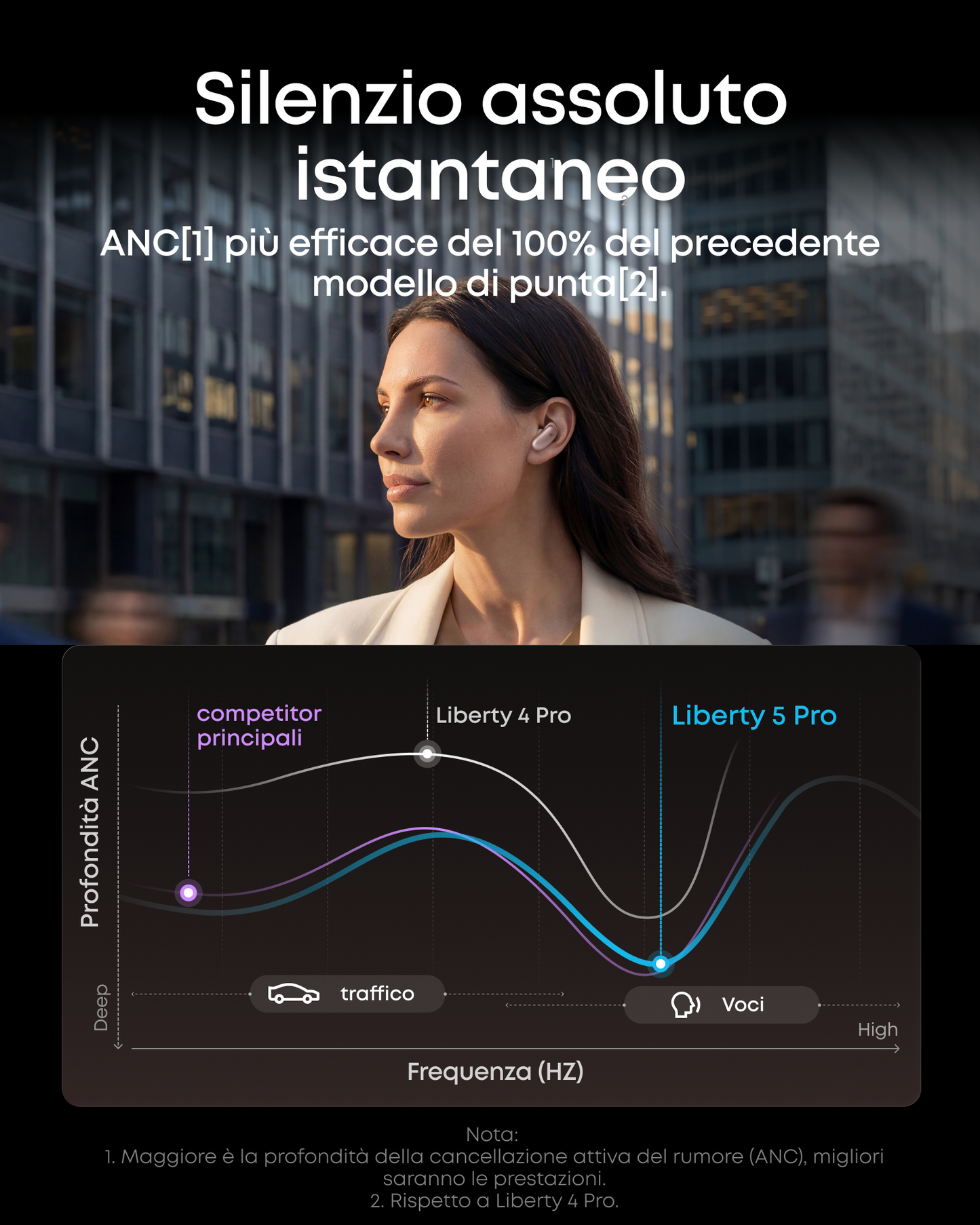 soundcore Liberty 5 Pro | Auricolari con cancellazione del rumore per chiamate nitide