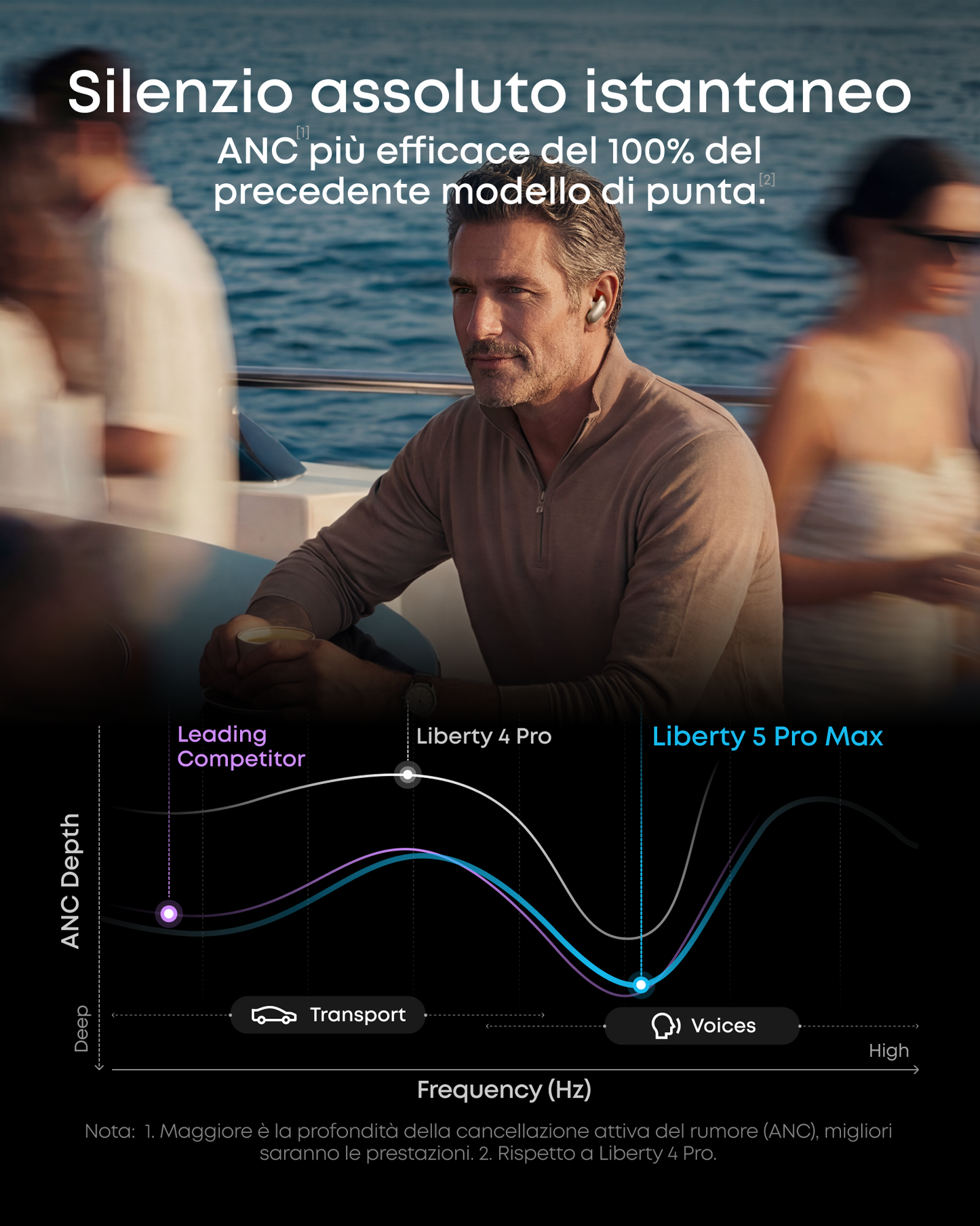 soundcore Liberty 5 Pro Max | Auricolari con Registrazione AI e Custodia Smart+Anker Nano Power Bank (22,5 W, connettore USB-C integrato)