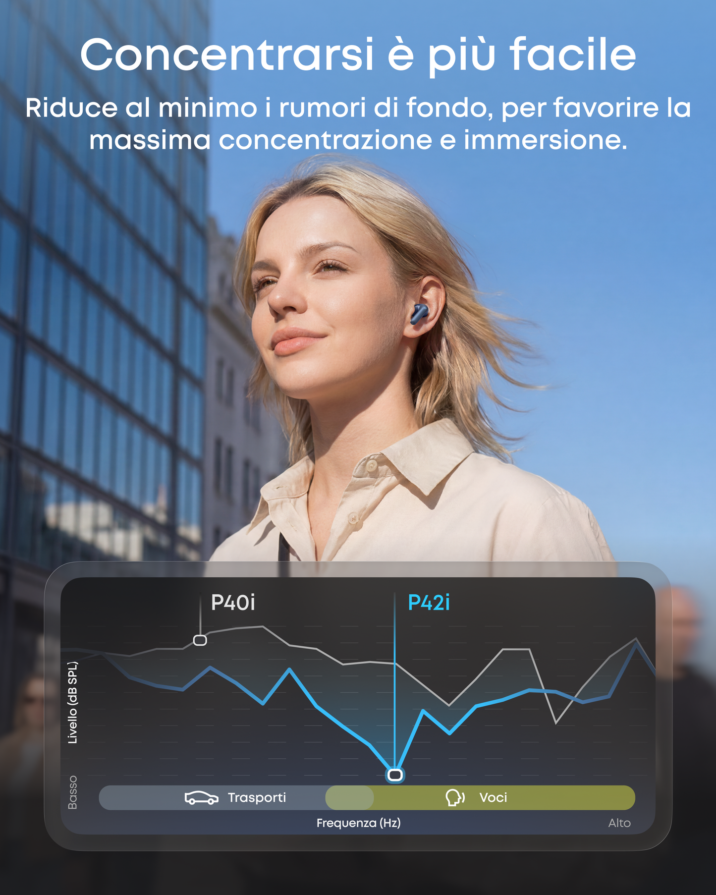 soundcore P42i | Auricolari True Wireless con ANC adattivo