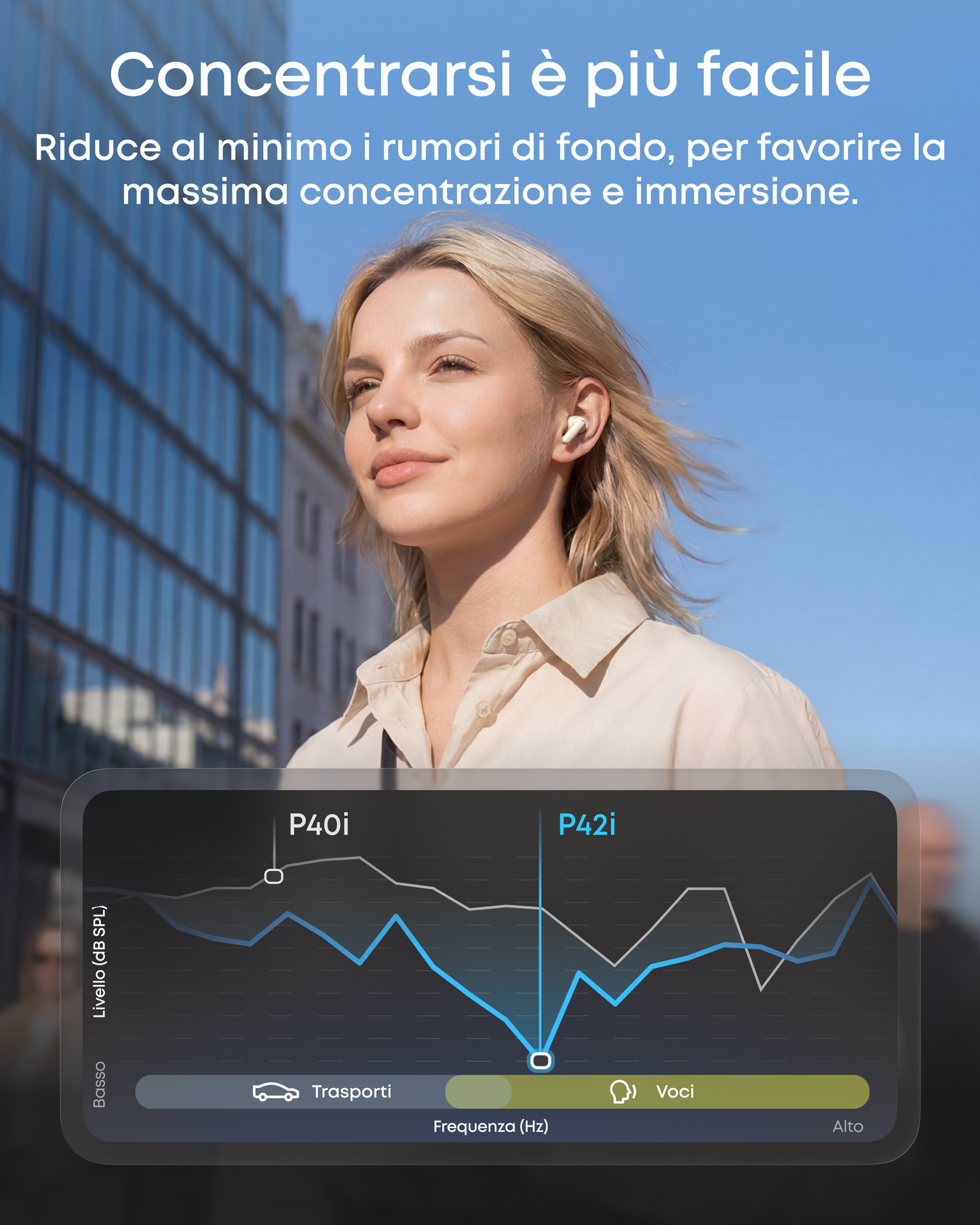 soundcore P42i | Auricolari True Wireless con ANC adattivo